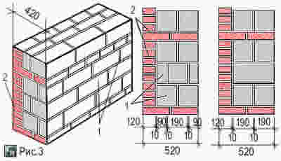 Схема кладки стен толщиной 420-520 мм из бетонных камней с одновременной кирпичной облицовкой наружных стен дома