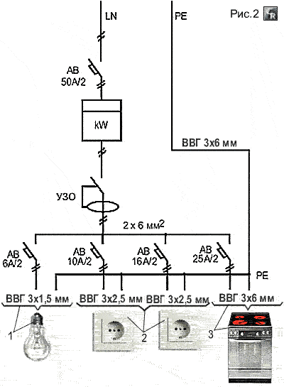 Вариант подключения разводки электросетей к распределительному щиту через автоматы защиты