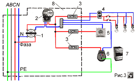 Схема подключения групповой сети к электрощитку для квартир с электроплитами