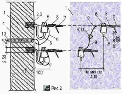 Пример крепления крюков и изоляторов на бетонных стенах фасада дома и на бетонных столбах ВЛ