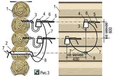Пример крепления крюков и изоляторов в деревянных рубленых стенах дома