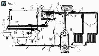 Система водяного отопления при зимнем и летнем использовании котла для подогрева воды