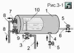 Схема обвязки расширительного бака с предохранительным клапаном спуска воздуха