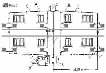 Монтаж радиаторов со смещением от оси оконного проёма в однотрубной системе отопления многоэтажного дома