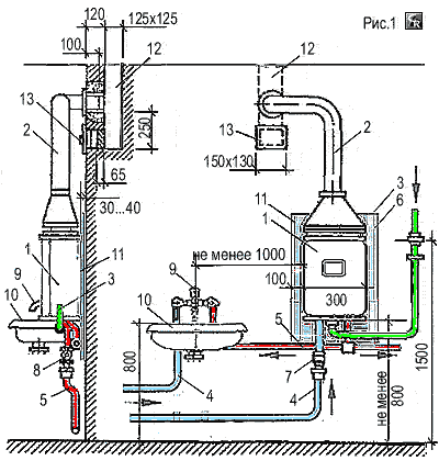 Способ монтажа газового водонагревателя проточного бытового