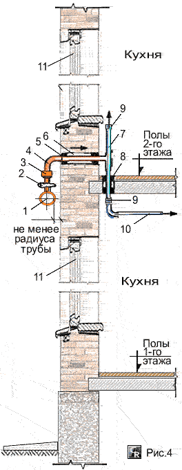 Пример надземного ввода газопровода в кухни многоквартирного дома с подвалом