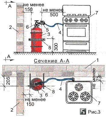 Пример подключения газовой плиты к газовому баллону на 27 л в кухне жилого дома