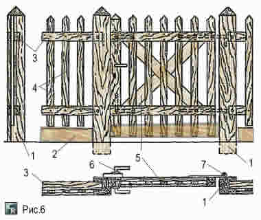 Крепление калитки из штакета на деревянных столбах