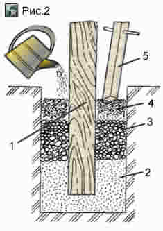 Вариант установки столбов ограды в земле без заливки раствором