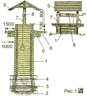 Пример устройства водозаборного колодца из деревянного сруба
