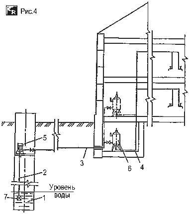 Схема водоснабжения от колодца через центробежный насос в колодце и гидропневмобак в доме