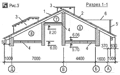 Разрез двухскатной крыши для стропил с внутренними опорами по внутренним поперечным стенам дома