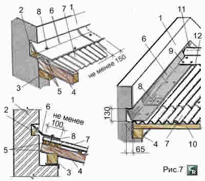 Пример крепления шифера в примыканиях к стенам над крышей