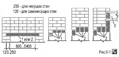 Правила установки бетонных перемычек над окнами и дверями в несущих и самонесущих кирпичных стенах