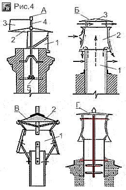 Пример ветрозащитного флюгера для дымовых труб