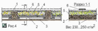 Детали чердачных перекрытий по деревянным балкам с накатом из пластин по черепным брускам