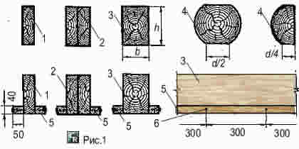 Типы деревянных балок перекрытия с пришивкой черепных брусков
