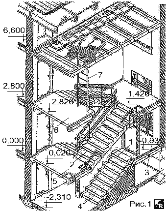 Вариант монтажа железобетонной лестницы для дома с кирпичными стенами