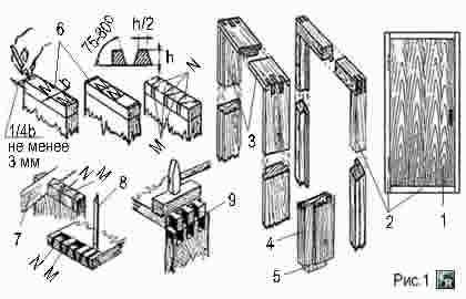 Детали и узлы изготовления дверной коробки для каменных стен