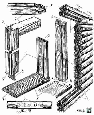 Детали и узлы изготовления дверной коробки в рубленых стенах