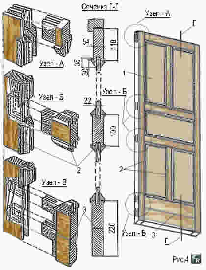 Пример изготовления дверных филёнок с отделкой фигурными накладками с калёвками
