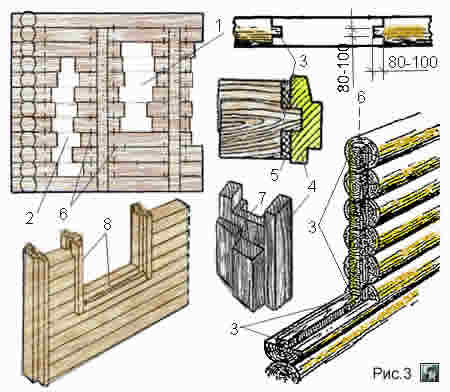 Способ установки оконных и дверных коробок в деревянных стенах из брёвен