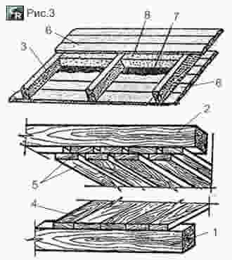 Устройство чердачного и междуэтажного деревянных перекрытий для бани
