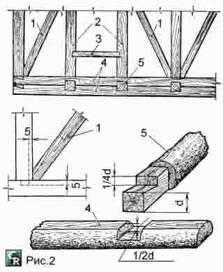 Установка деревянной каркасной стены или перегородки с опорой на обвязку каркаса из пиломатериалов