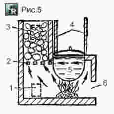 Вариант простой печки-каменки с котлом для нагрева воды и отопления бани
