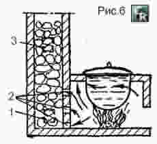 Вариант улучшенной печки-каменки с котлом для нагрева воды и отопления бани