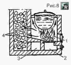Вариант улучшенной печки-каменки с котлом и дополнительной стенкой движения газов с поддувалом для улучшения тяги в печи